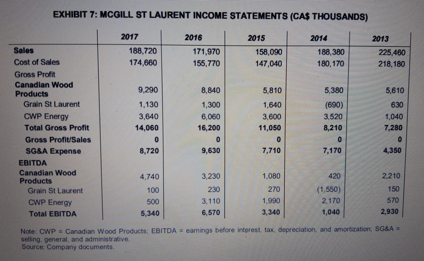 what is the situation of the company in this