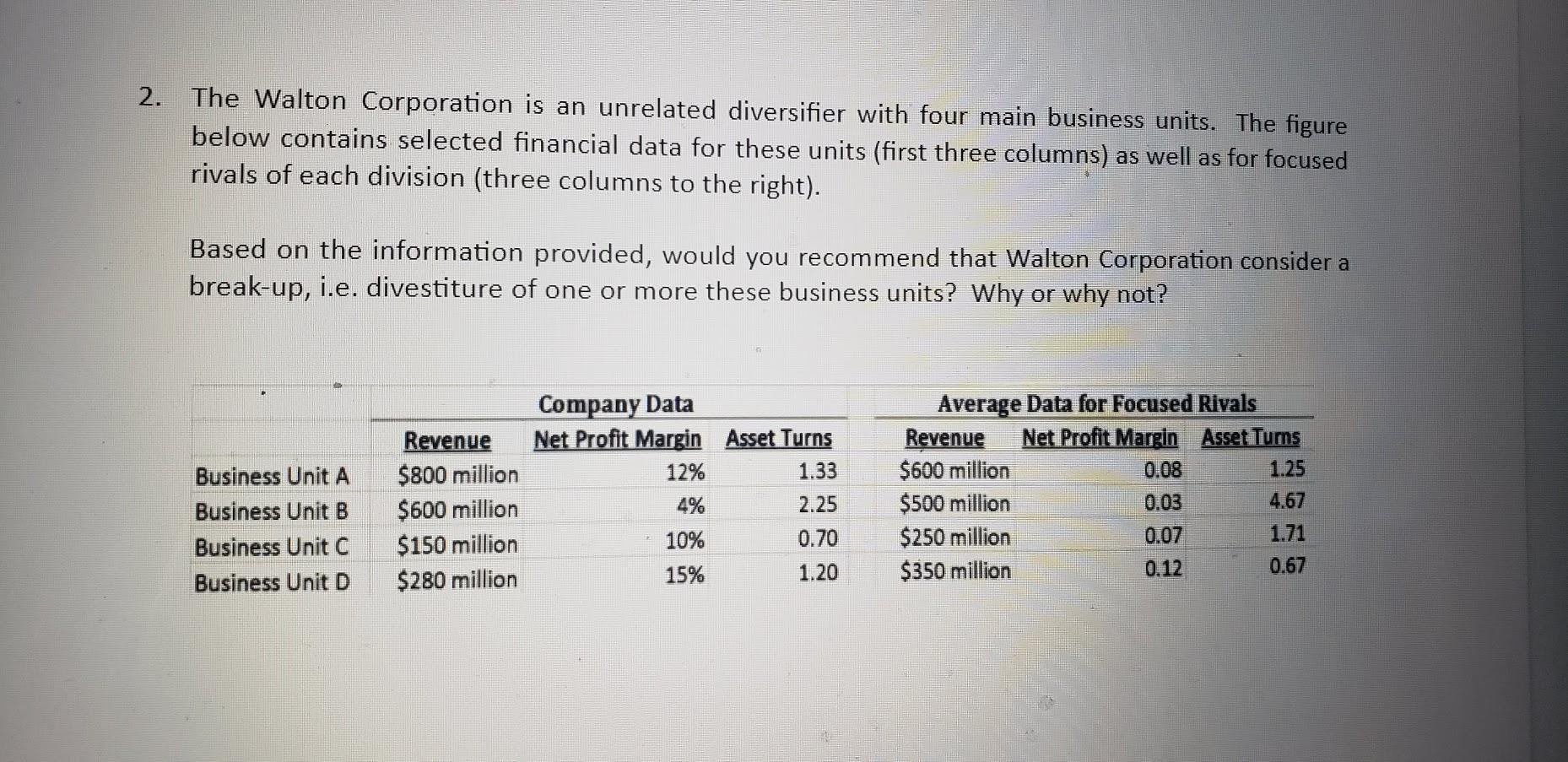 2. The Walton Corporation is an unrelated