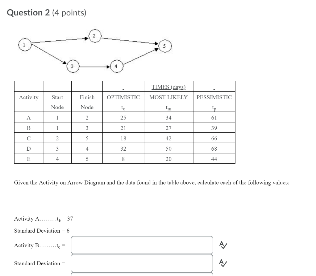 Question 2 (4 points) TIMES (days) MOST LIKELY
