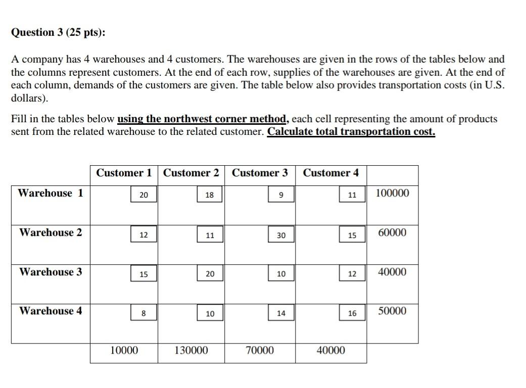 please EMERGENCY PLEASE can you solve faslty.