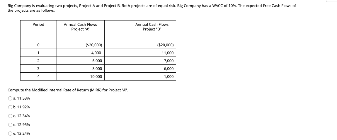 Big Company is evaluating two projects, Project A