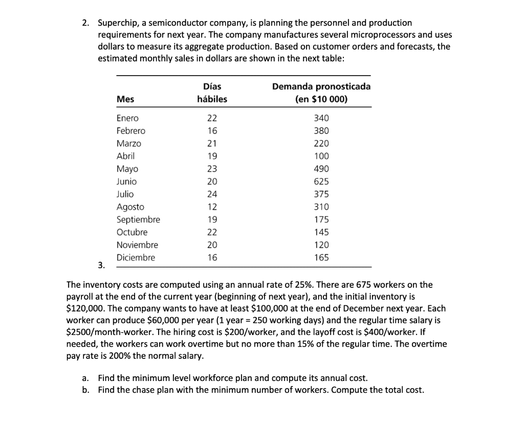 2. Superchip, a semiconductor company, is