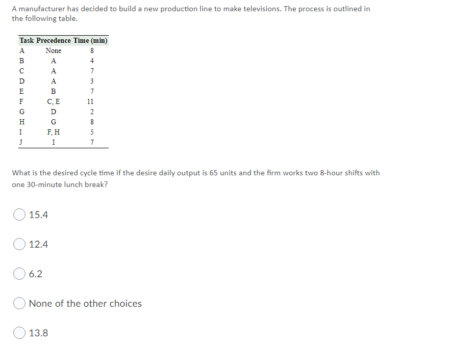 the desired cycle time is 13.8 A manufacturer has