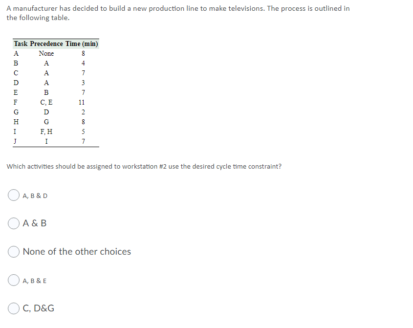 the desired cycle time is 13.8 A manufacturer has