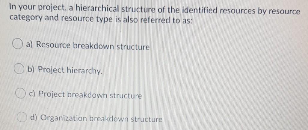 You have a project with the following activities.