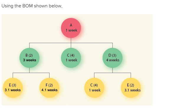 Using the BOM shown below, 1 week B (2) 3 weeks C