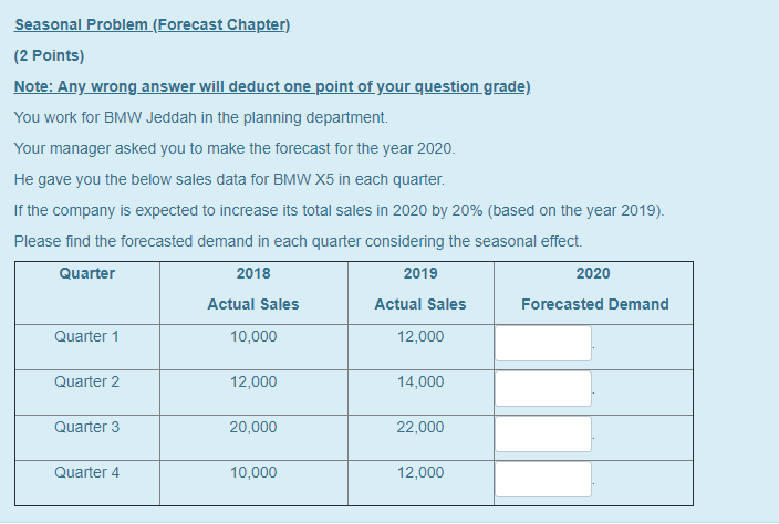 Seasonal Problem (Forecast Chapter) (2 points)