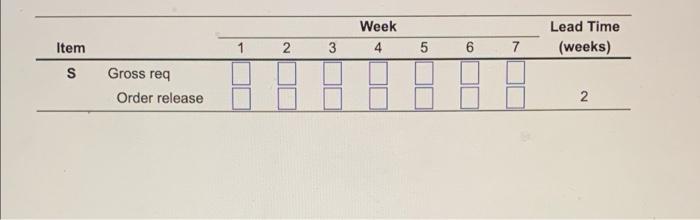 The demand for subassembly S is 100 units in week