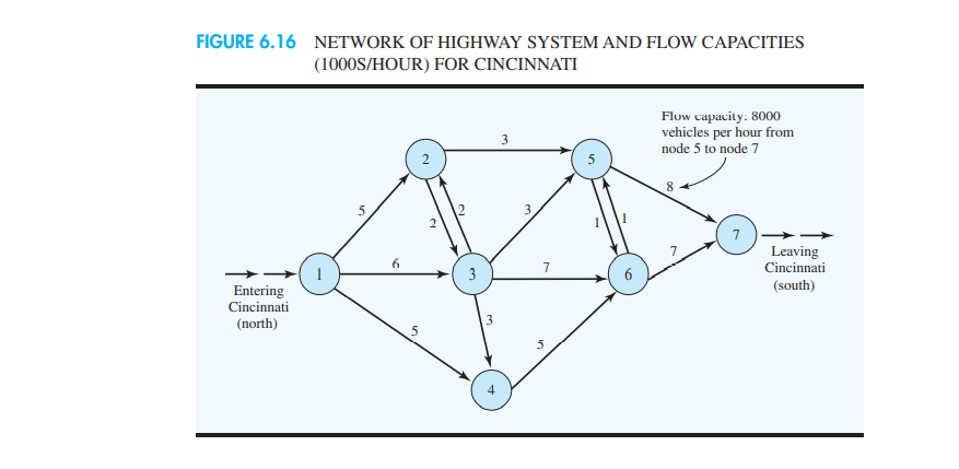 Build an optimization model in Excel that