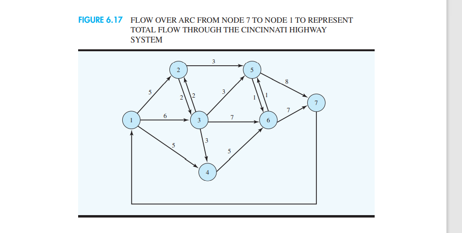 Build an optimization model in Excel that