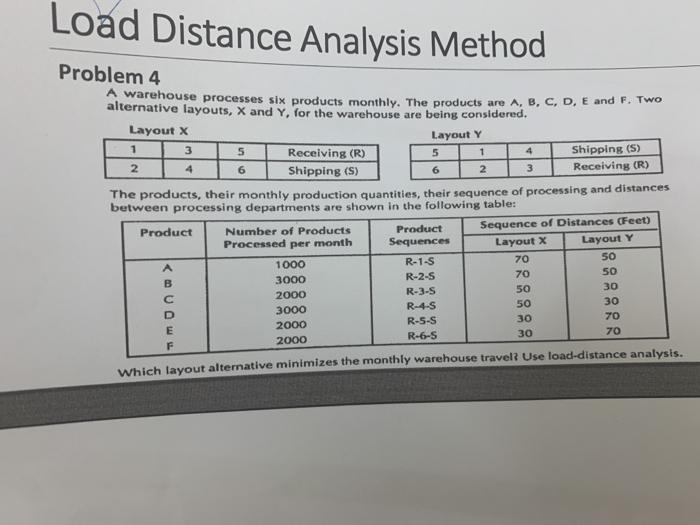 Load Distance Analysis Method 5 4 6 Problem 4 A