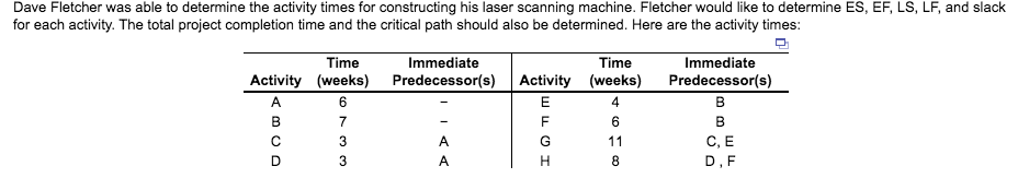 Please help me to identify each activities ES,