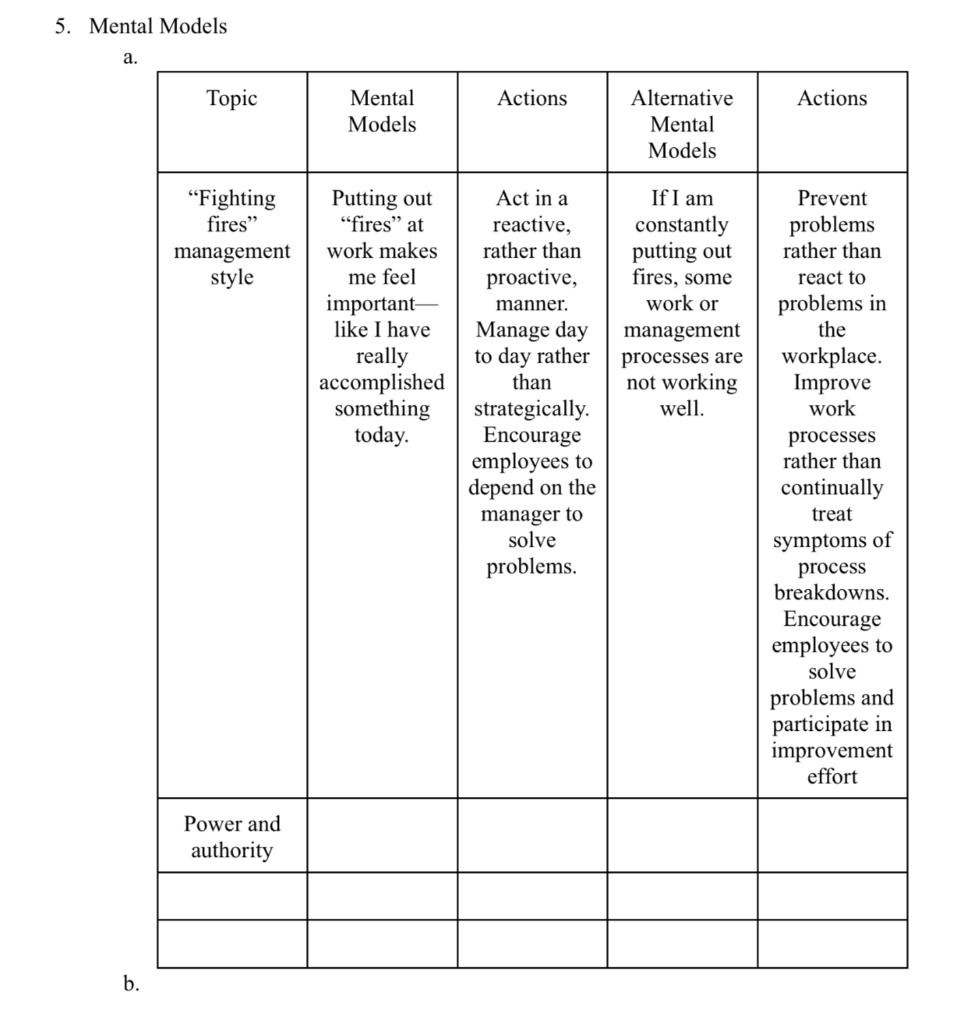 1. S ee the Mental Models Worksheet below. An