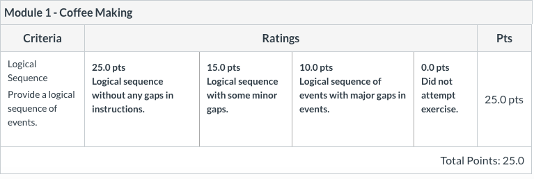 DGM-265 Module 2 - Coffee Making Instructions Due