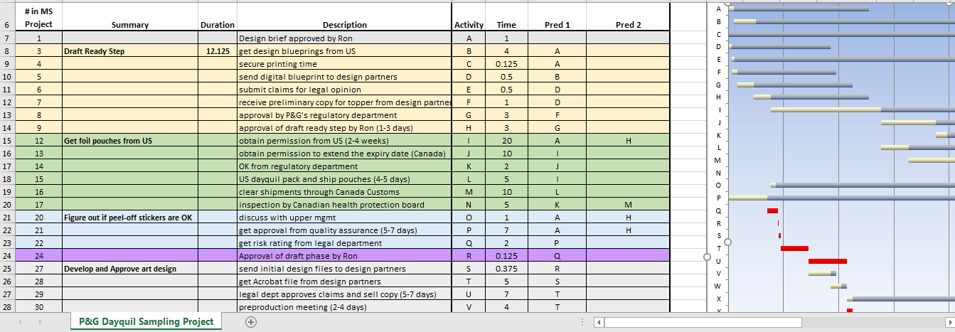 Any expert can help me:: Questions: 1. Study the