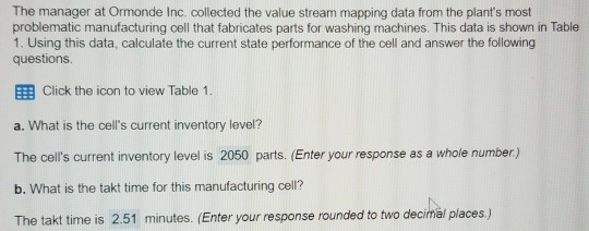 Only need question e. The manager at Ormonde Inc.