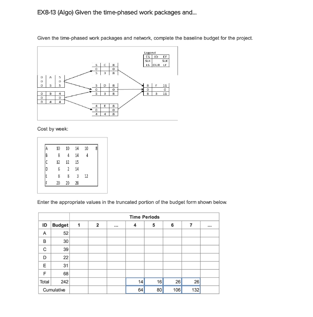 EX8-13 (Algo) Given the time-phased work packages