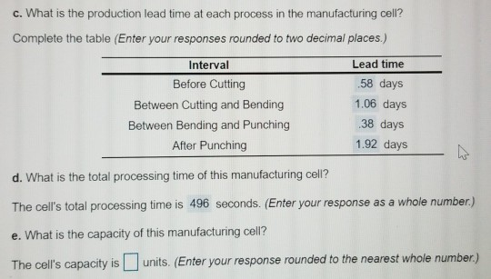 Only need question e. The manager at Ormonde Inc.