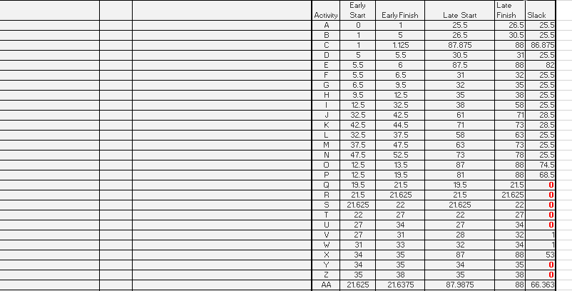 Any expert can help me:: Questions: 1. Study the