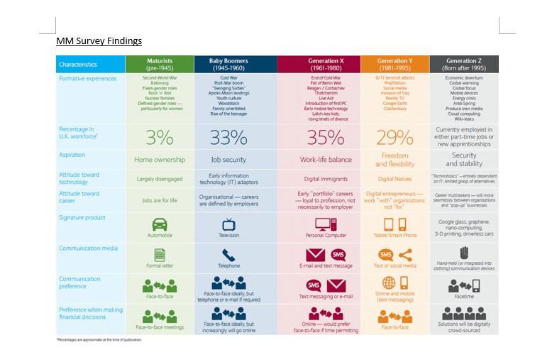 Please help me answer the questions below for