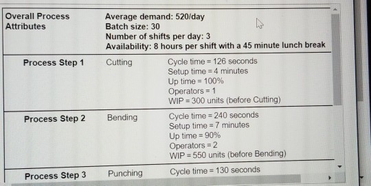 Only need question e. The manager at Ormonde Inc.