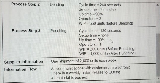 Only need question e. The manager at Ormonde Inc.