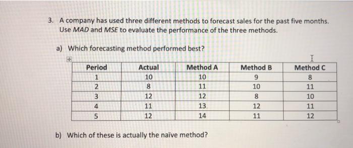 answer in excel with the correct formulas please