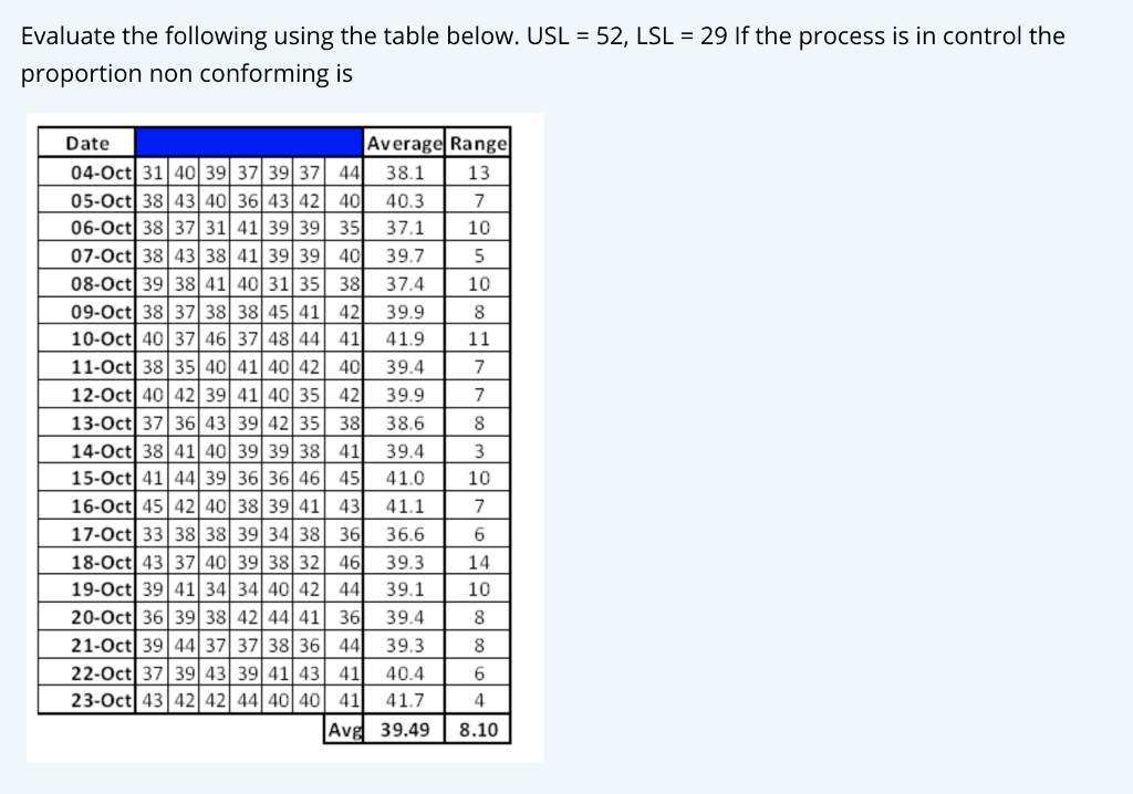 Evaluate the following using the table below. USL
