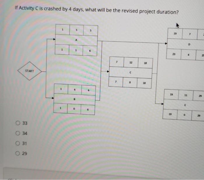 quickly plz If Activity C is crashed by 4 days,
