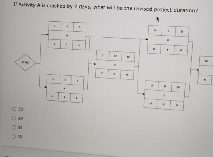 quickly plz If Activity C is crashed by 4 days,