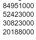 Weekly numbers weeks 1 through 4 Predicting