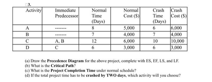 3. Activity Immediate Predecessor Normal Cost ()