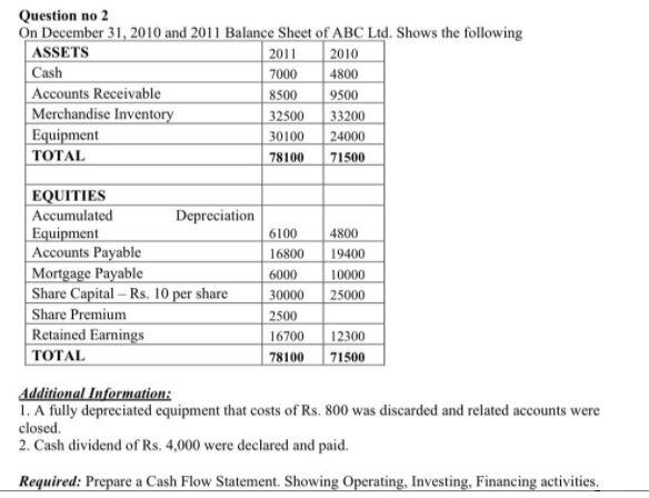 Question no 2 On December 31, 2010 and 2011