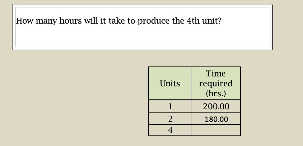 How many hours will it take to produce the 4th