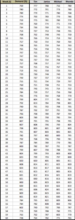 Four amateur forecasters have each made a