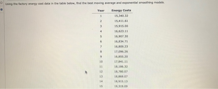 Using the factory energy cost data in the table
