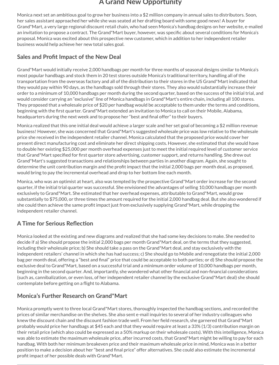 At what price does Monica sell her handbags to