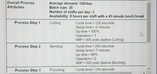 Help with question b. please! The manager at