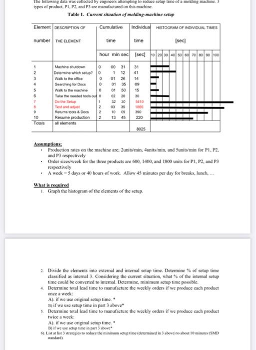 updated photos The following data was collected