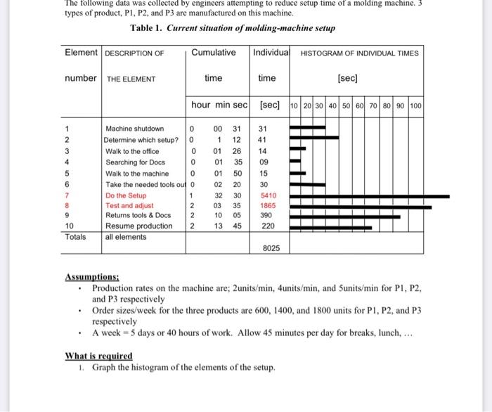 updated photos The following data was collected