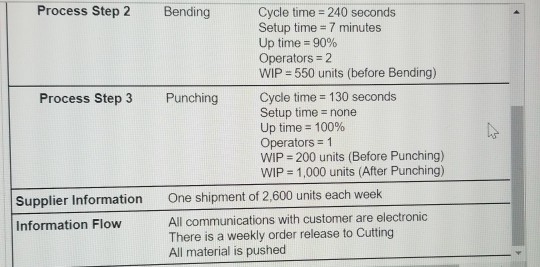Help with question b. please! The manager at