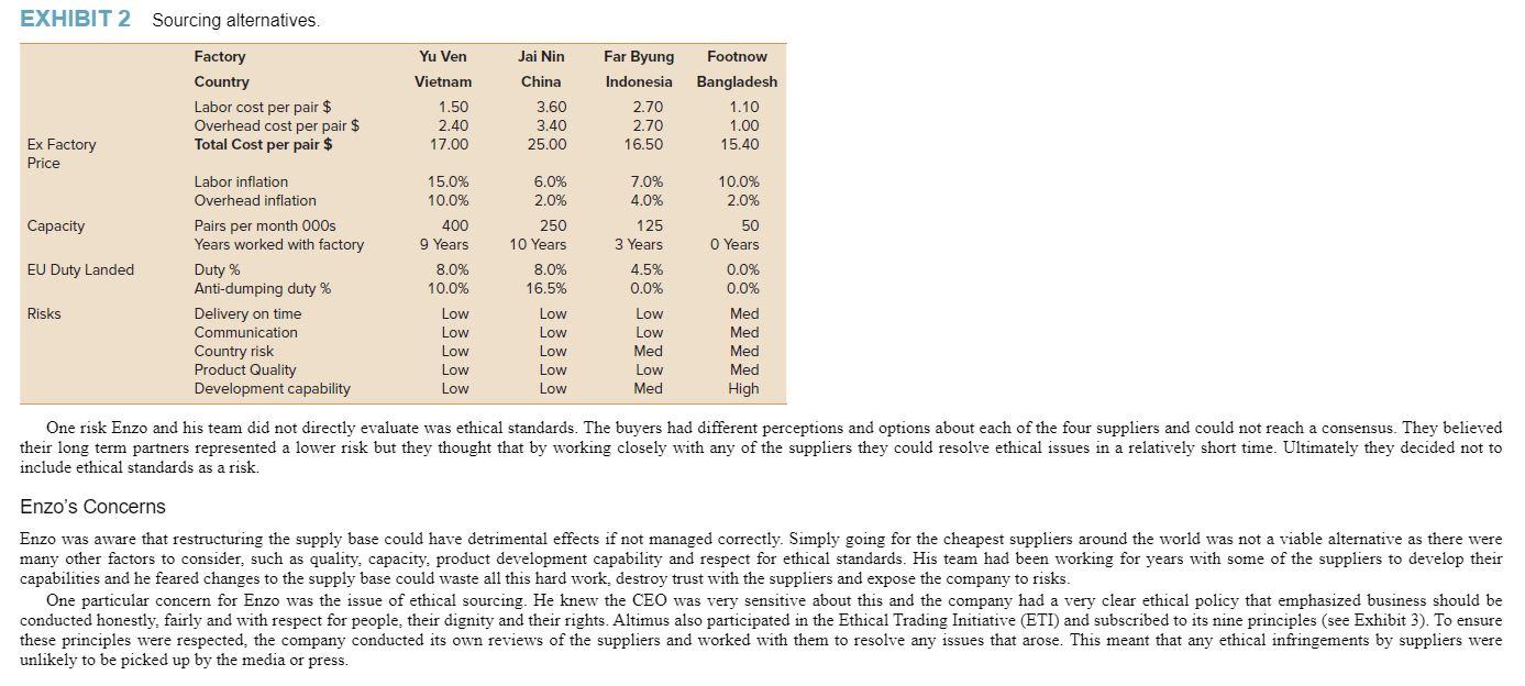 Case Study - Atimus Brands: Managing Procurement