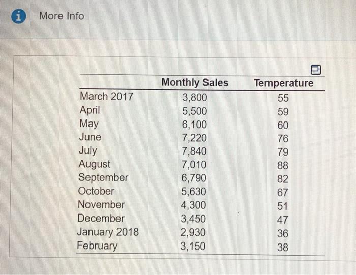 please answer the second part of problem a and