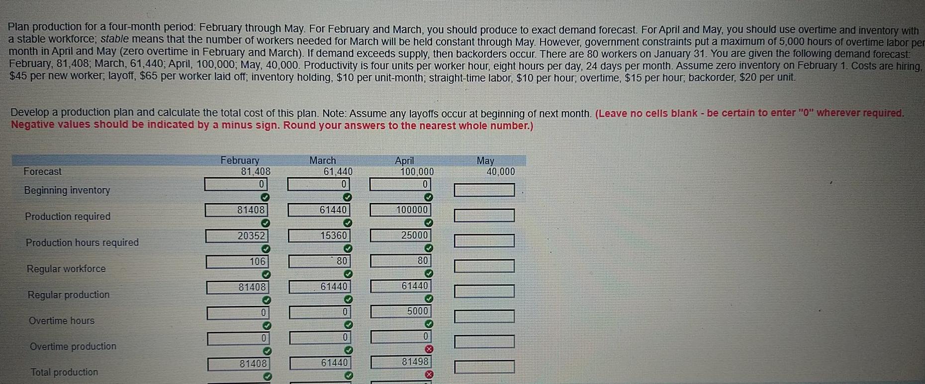 It is giving me issues and I figured it's time to