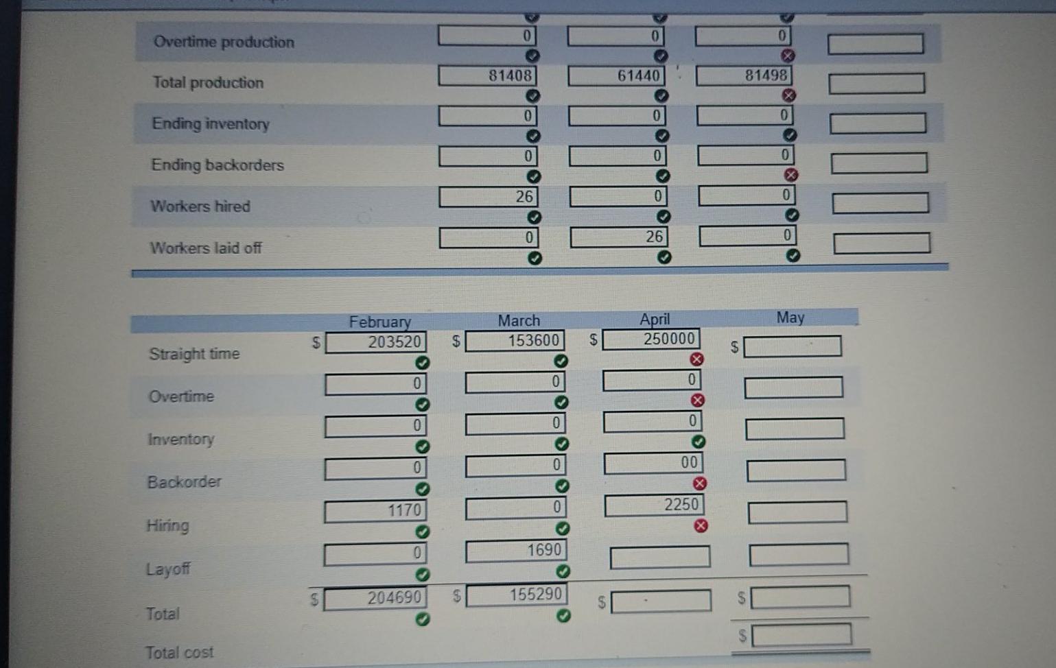 It is giving me issues and I figured it's time to