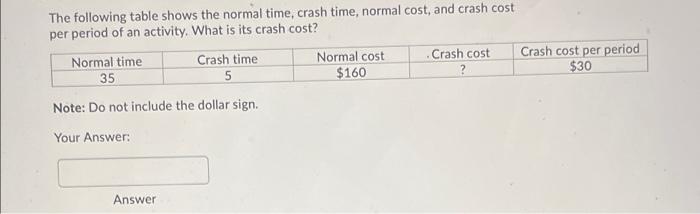 please hell me on this one The following table