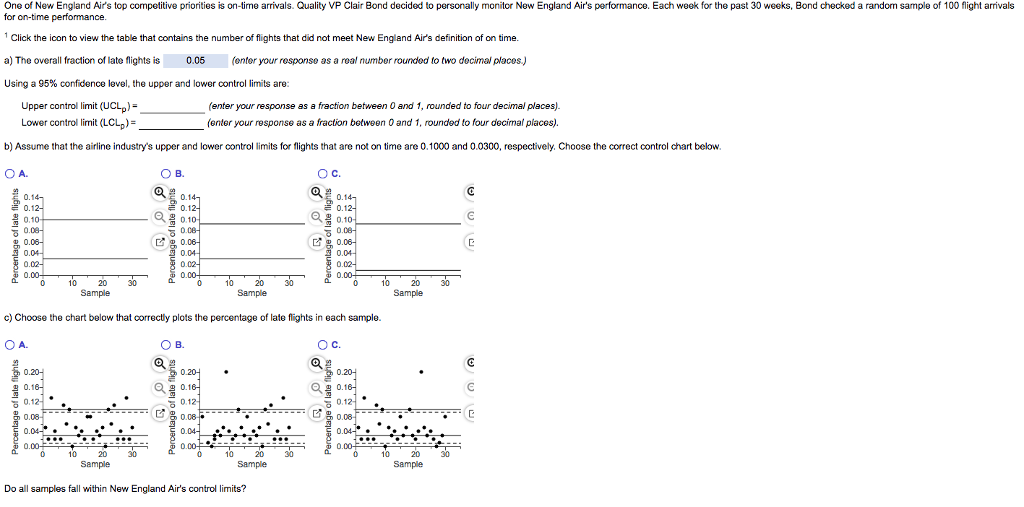 Sample (week) Late Flights Sample (week) Late