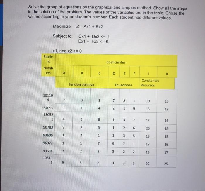 Solve the group of equations by the graphical and