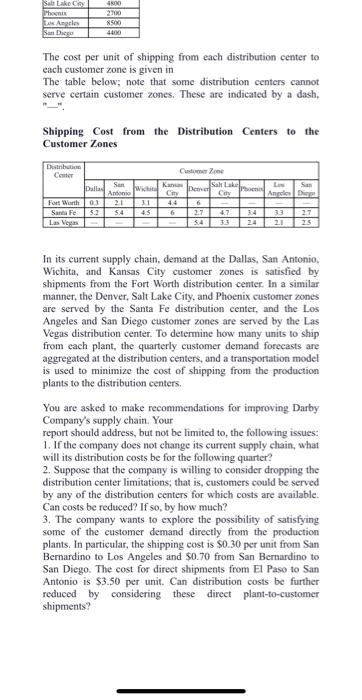 can you solve the model using excel and show me