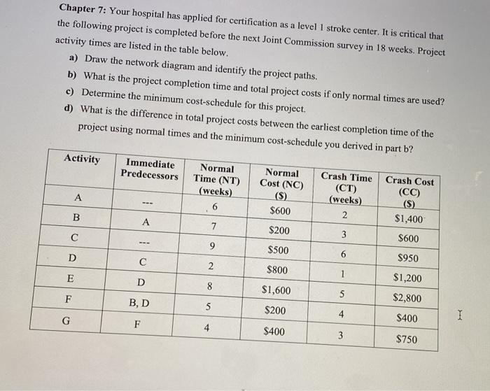 Chapter 7: Your hospital has applied for
